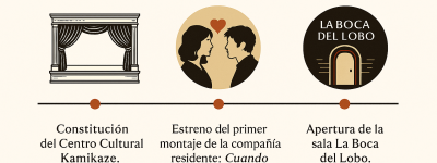 linea de tiempo